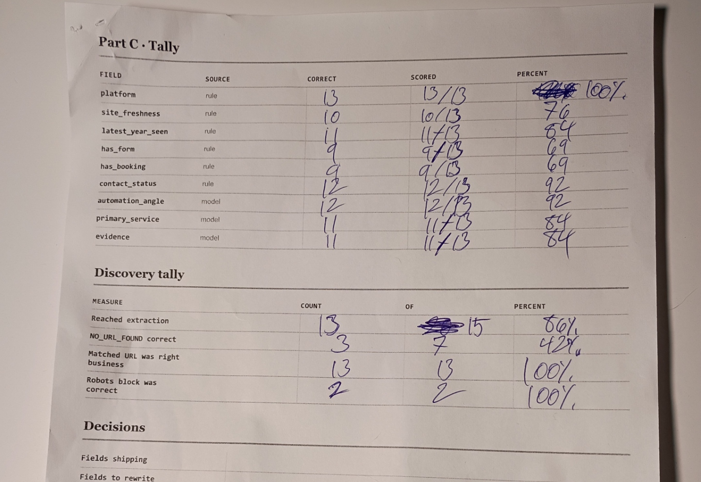 The hand-scored Gate 2 answer key, recorded independently before comparing against the pipeline's output